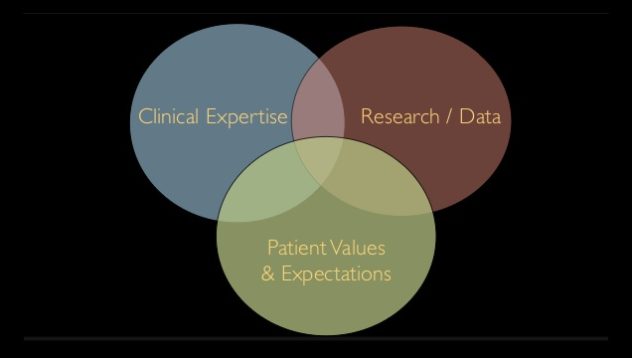 Evidence-based Acupuncture